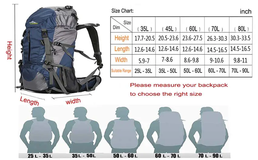 what size backpack for 3 months travelling reddit